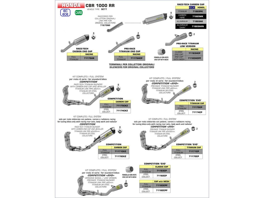 APPROVED RACE TECH DARK ALUMINUM MUFFLER HONDA CBR 1000RR '17 WITH CARBY END CAP FOR ORIGINAL COLLECTOR